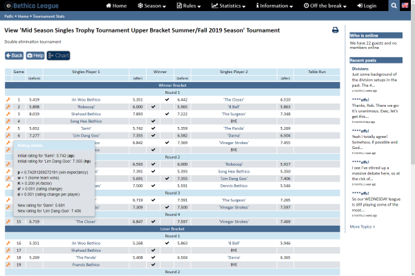 View Tournament Ratings